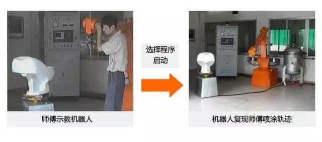 還在“佛系”手工噴涂？“仙系”手把手示教機(jī)器人已經(jīng)駕臨！-5