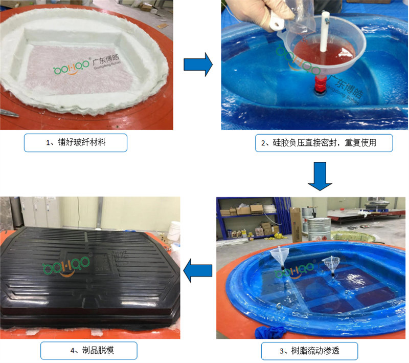 新型VPI硅膠工藝生產(chǎn)流程非常簡單、易操作