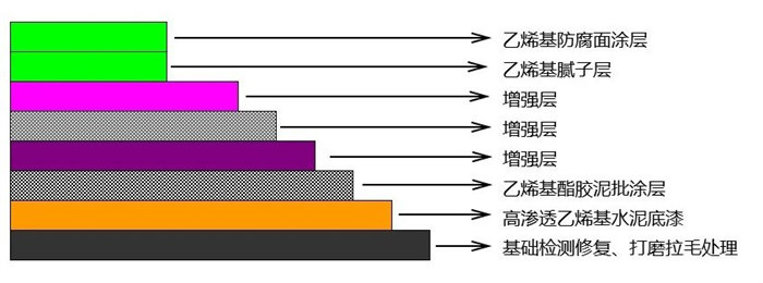 從實(shí)驗(yàn)室到生產(chǎn)線(xiàn)：AOC力聯(lián)思定制樹(shù)脂如何“鎖住”超純水腐蝕？   -2