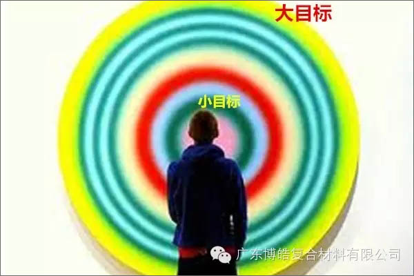 【博皓課堂】團隊拖延癥，腫么辦？-4